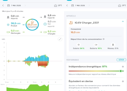 Retour chez un client, 97% d'autonomie !